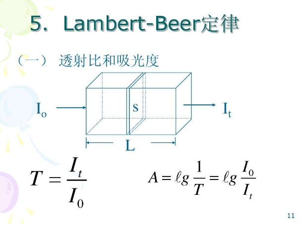 比爾-朗伯定律在分光光度計中的應(yīng)用